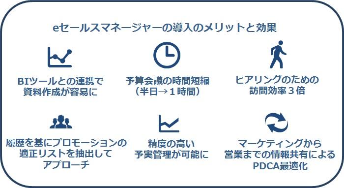 営業支援システム（CRM/SFA）「eセールスマネージャーRemix Cloud」の