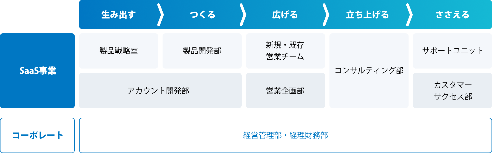概念図